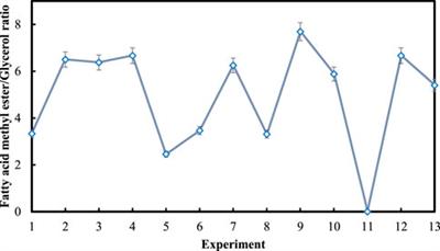 Estimation of Reaction Rates of Transesterification Pathways